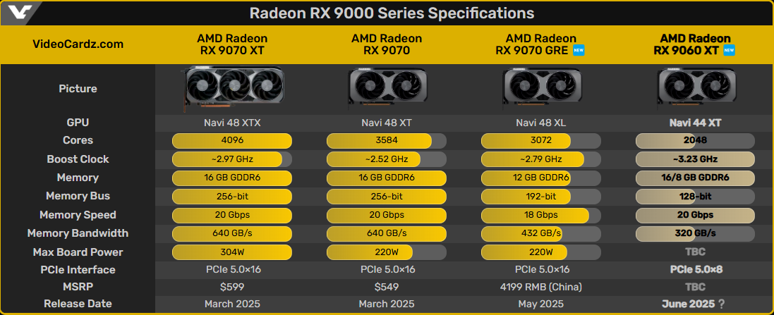 amd-rx-9060xt-gpu