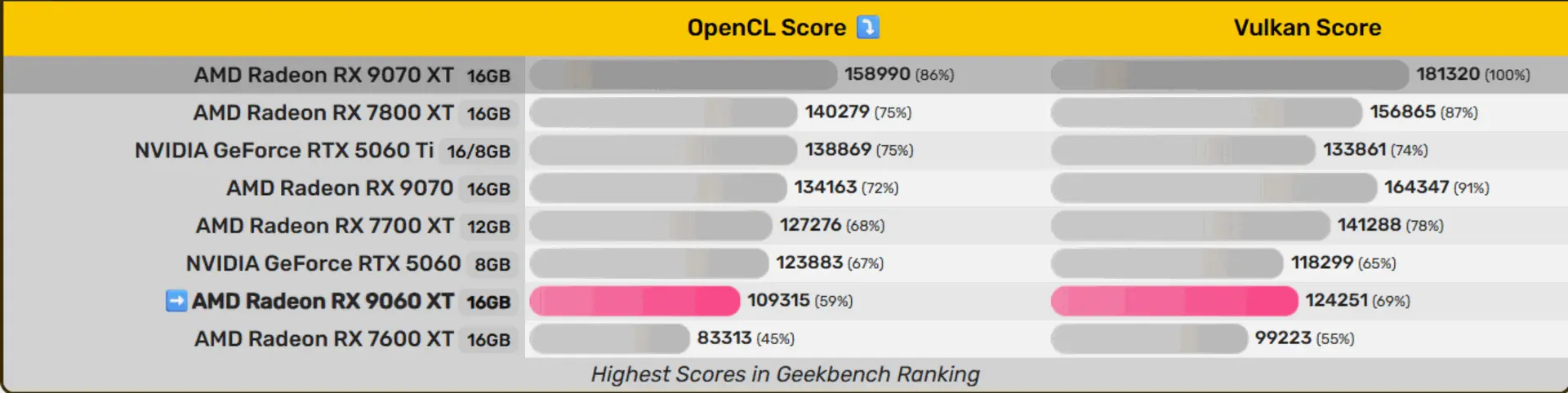 9060xt-amd-score