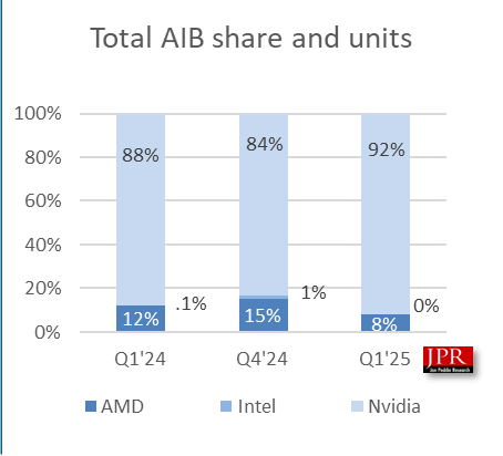 gpu-market-sales