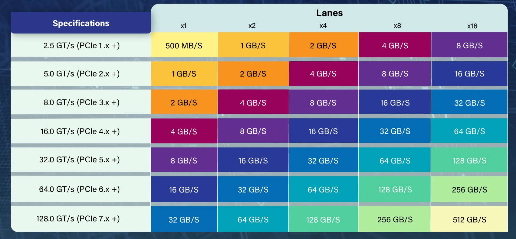 pcie-express-7