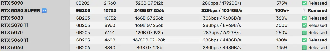 5080-super-specs
