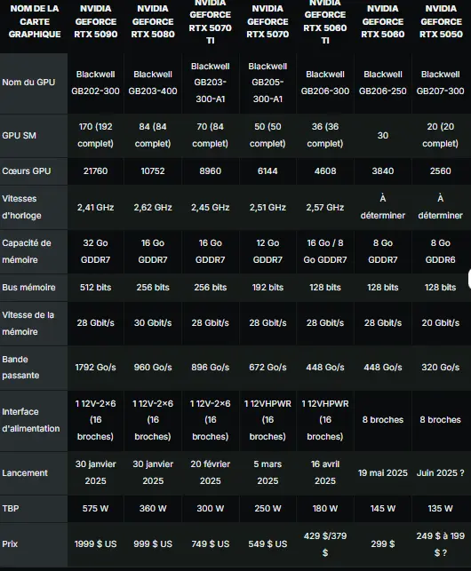 nvidia-rtx-5050-specs