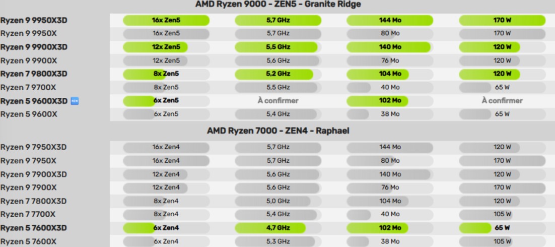 amd-ryzen-5-9600xd
