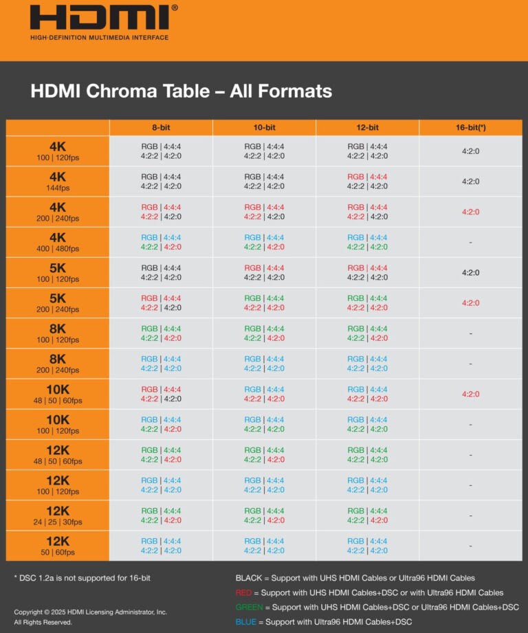 hdmi-2.2-specs