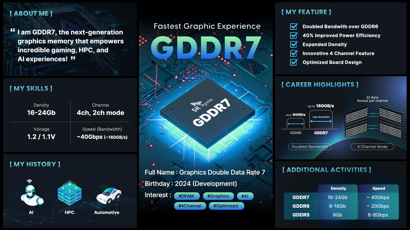 sk-hynix-gddr7-specs