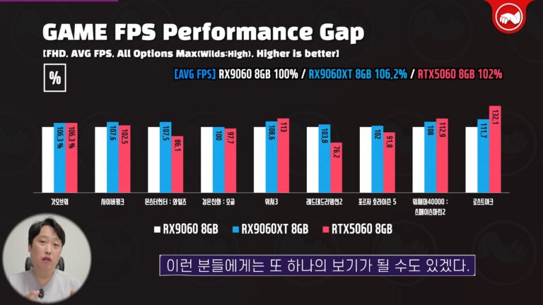 rx9060-perfs-amd