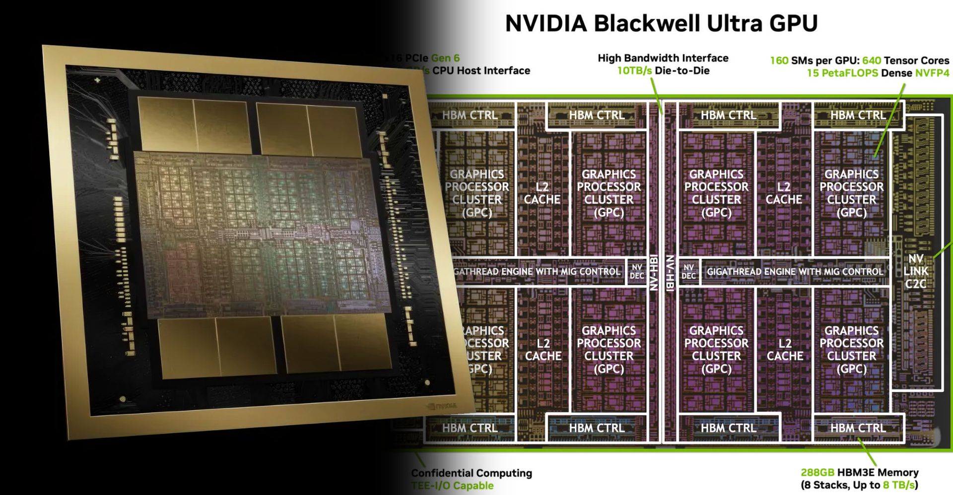 Un tournant dans l'avancée de l'IA nvidia-blackwell-gb300