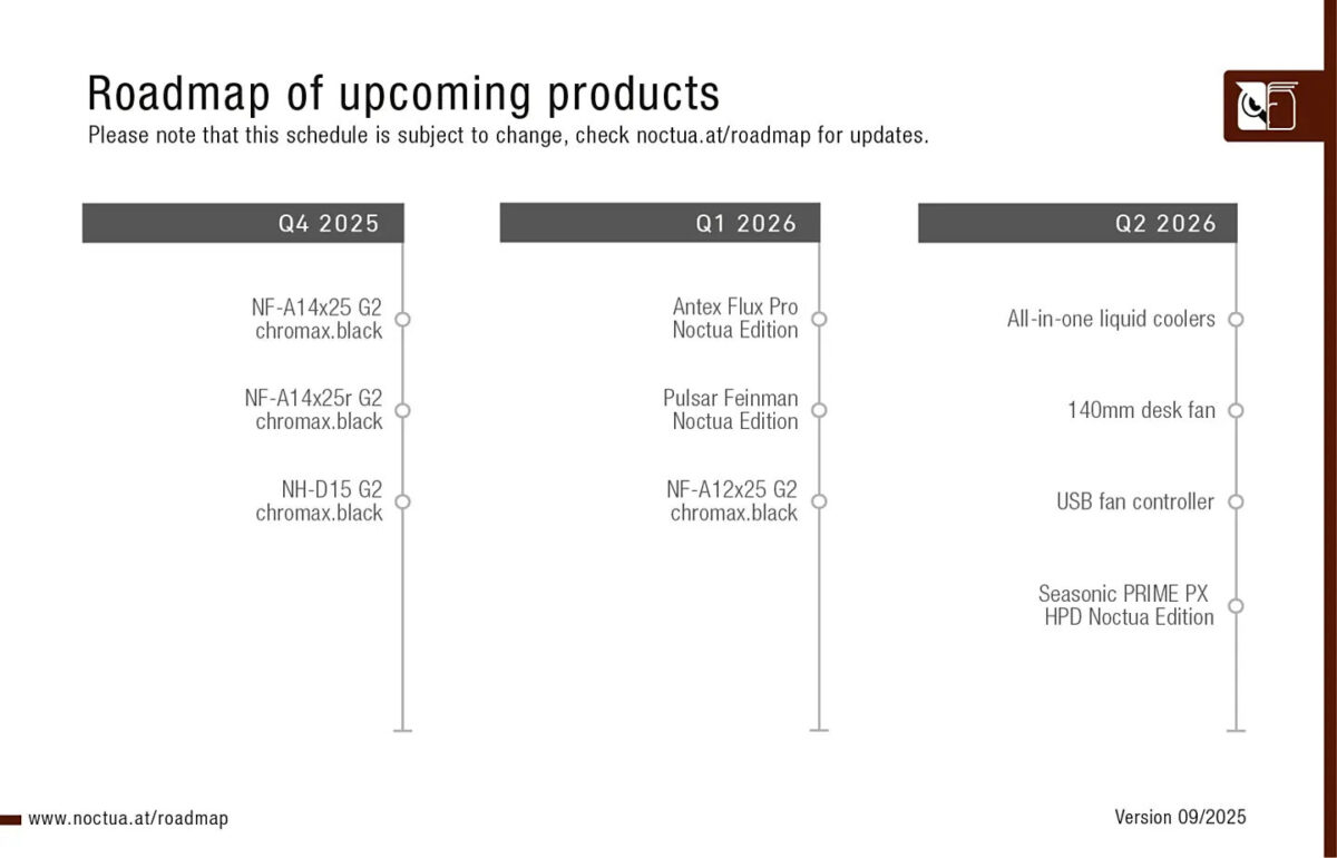 noctua-roadmap-watercooling