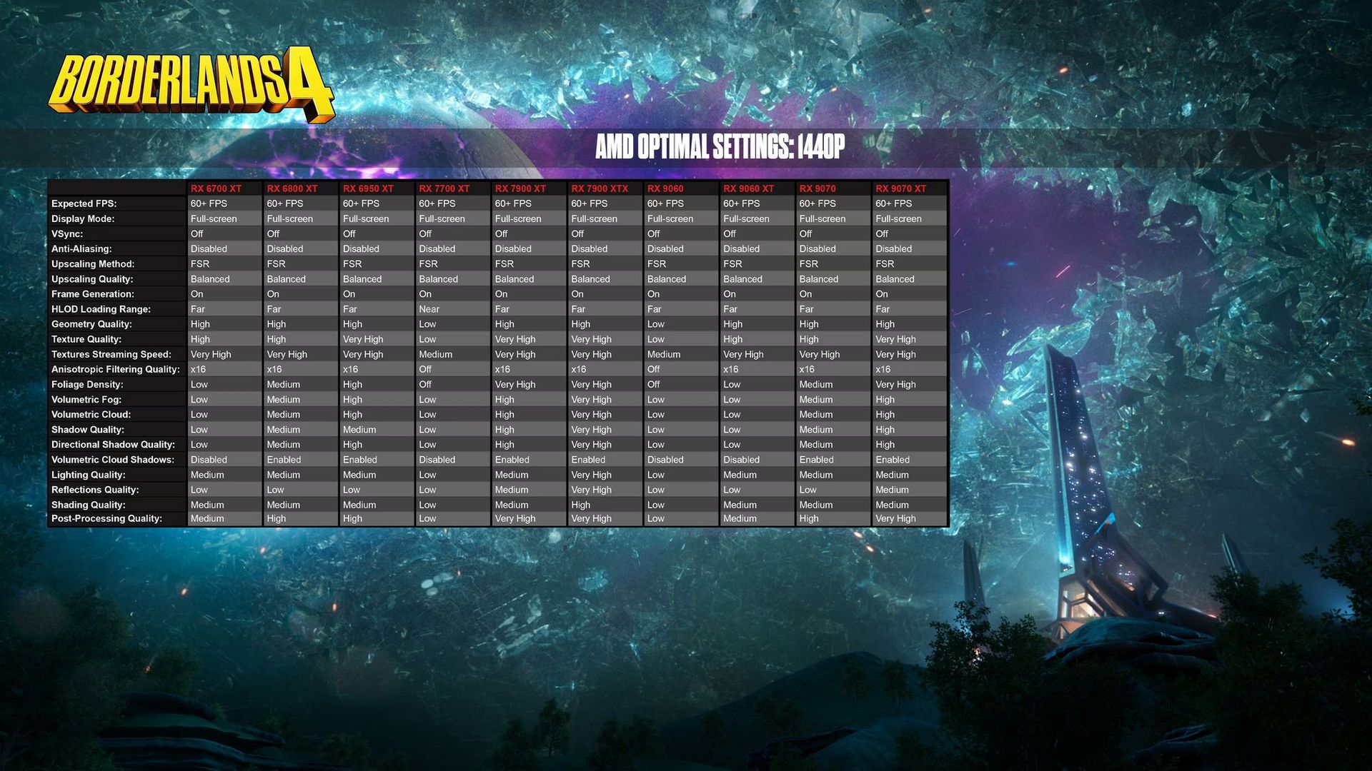 borderlands-4-amd-nvidia