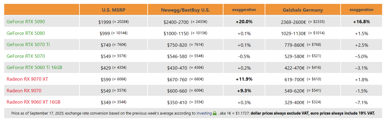 gpu-princing-nvidia-amd