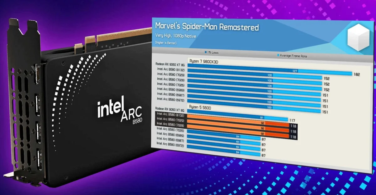 Intel améliore enfin les performances de ses GPU Arc avec les derniers ...