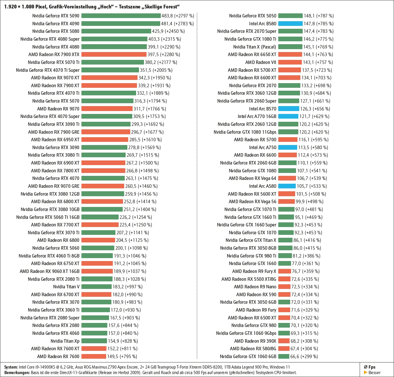 gpu-compare 180-gpu-compare