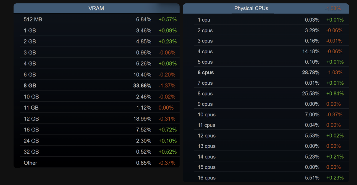steam-survey-8gb-16gb