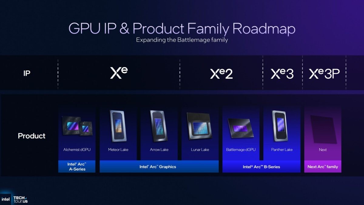 Intel dévoile sa roadmap XE3P intel-roadmap-xe3p-gpu