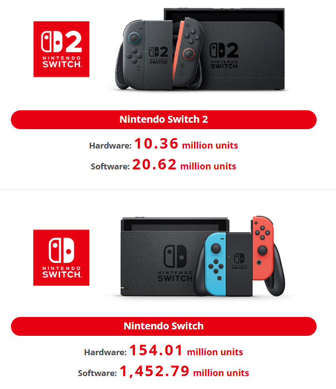 ventes-nintendo-switch-nvidia