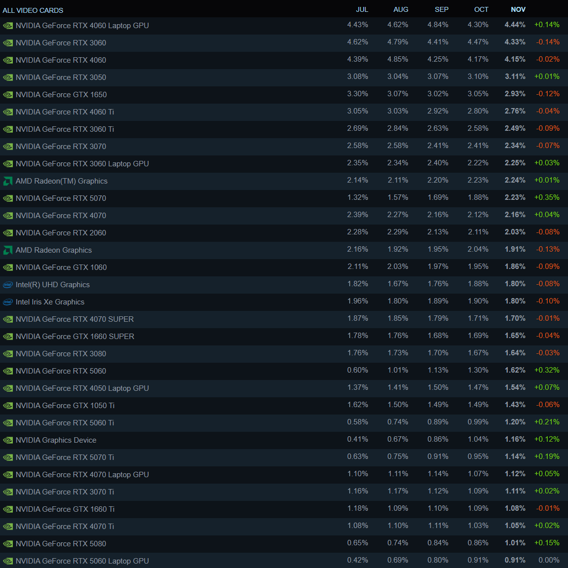 steam-hardware-survey